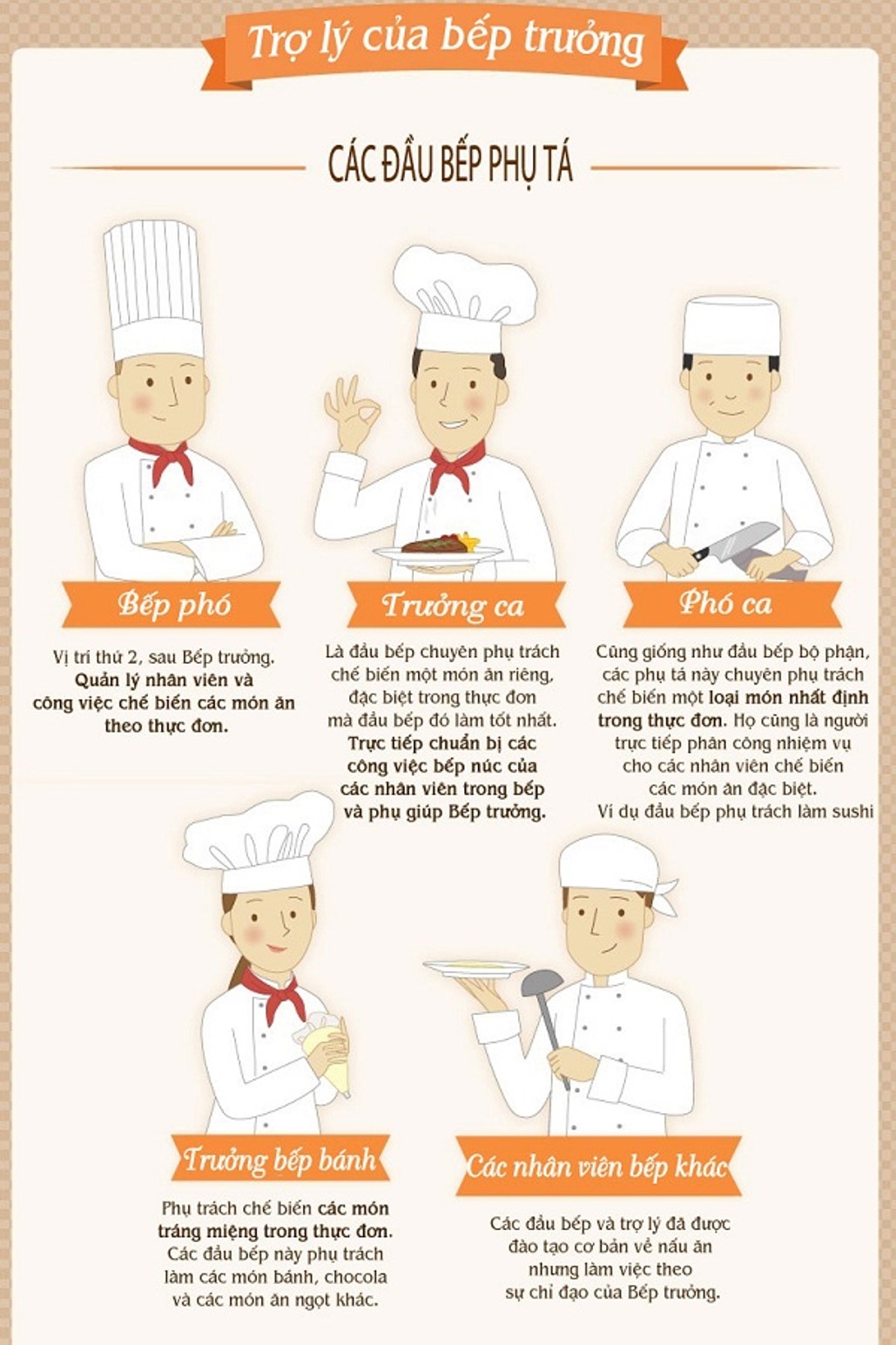 Ý nghĩa của đồng phục bếp